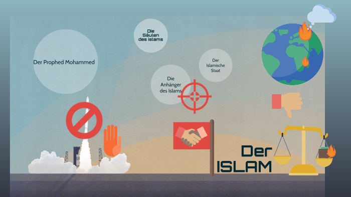 Der Islam by Kevin Leon Hockel on Prezi