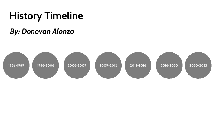 multi-genre-project-by-donavan-alonzocabrera-on-prezi