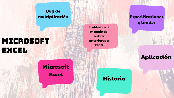 Microsoft Excel by Angela Gonzalez on Prezi