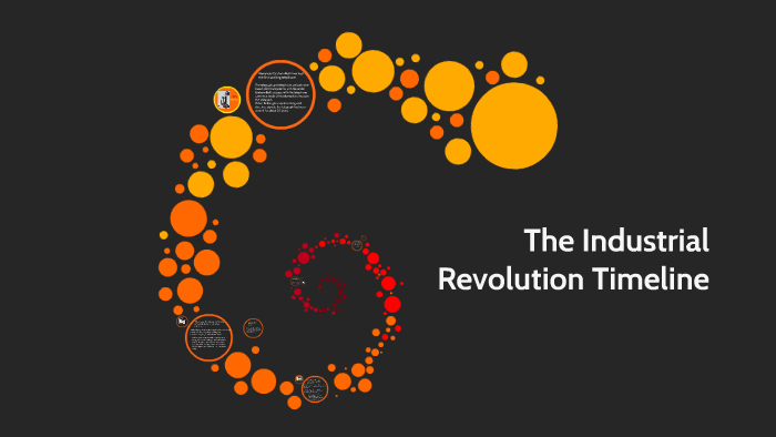 The Industrial Revolution Timeline By Geo Williamson 4415