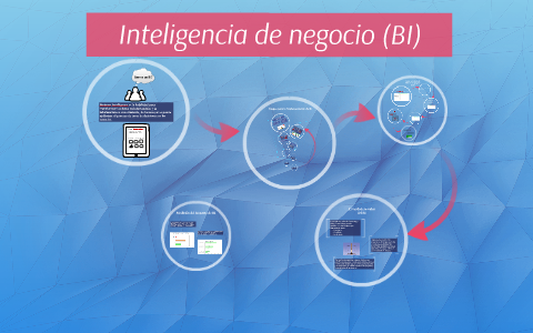 Inteligencia De Negocio (BI) By Alejandro Bains On Prezi