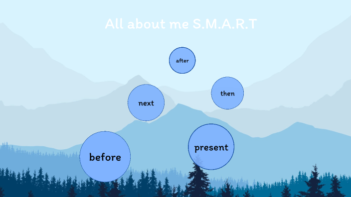 All about me prezi presentation by Rayish Prakash on Prezi