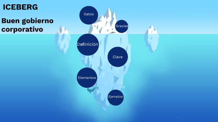 Gobierno corporativo by OLGA LUCIA CARREÑO BUITRAGO on Prezi