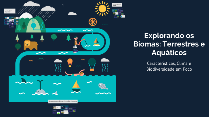 Explorando os Biomas: Terrestres e Aquáticos by yasmin lopes on Prezi