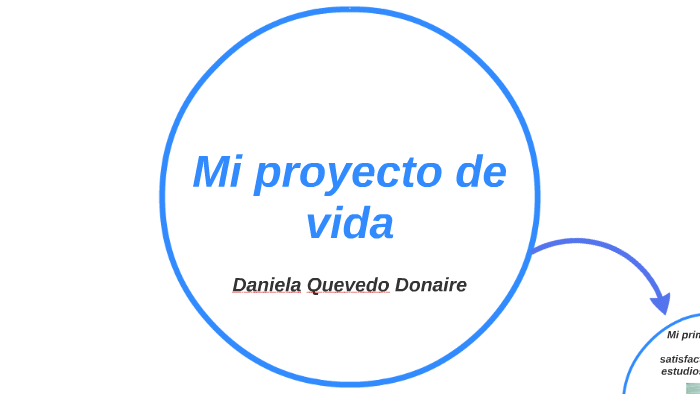 Mi proyecto de vida by Daniela Alexandra Quevedo Donaire on Prezi