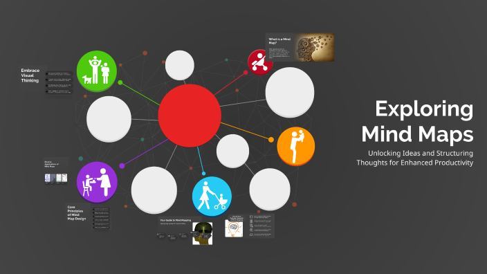 Exploring Mind Maps by angie arteaga on Prezi