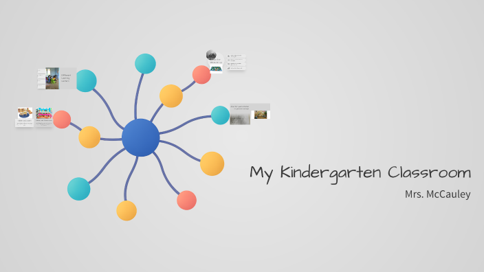 Exploring the Mind Map by Lauren Amacher on Prezi