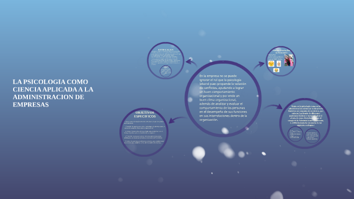 Psicologia en la administracion by ediith garcia on Prezi