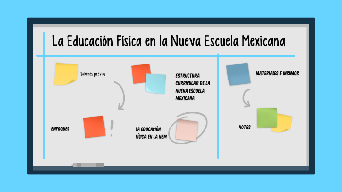 Educación Física La Nueva Escuela Mexicana By Emma De La Paz On Prezi