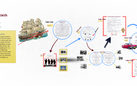Grade 10 History CPT by Sam Bianca on Prezi