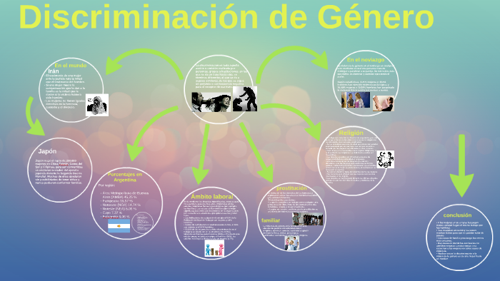 Discriminación de Genero by Agustina Moscoloni on Prezi