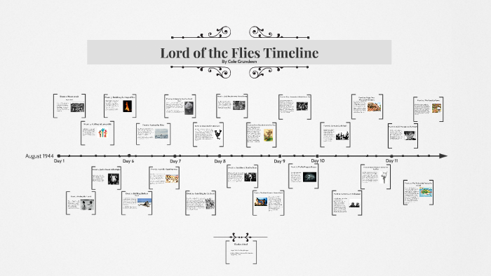 lord-of-the-flies-timeline-by-cole-grundeen