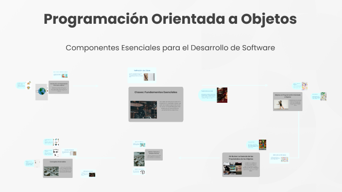 Programación Orientada a Objetos by lucacu gonzalez on Prezi