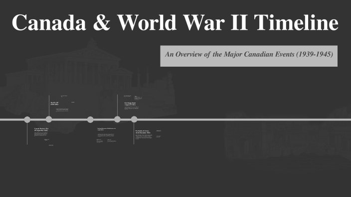 World War II Timeline by anayah on Prezi