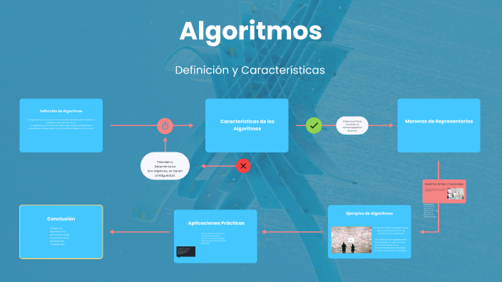 Algoritmos by Duque CR on Prezi