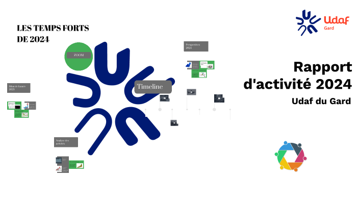 Rapport d'activité 2024 by UDAF du Gard on Prezi
