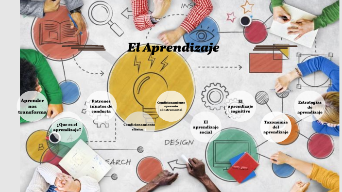 El aprendizaje by Elena GD on Prezi