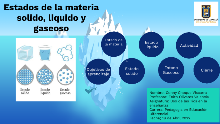 Estado De La Materia By Conny On Prezi