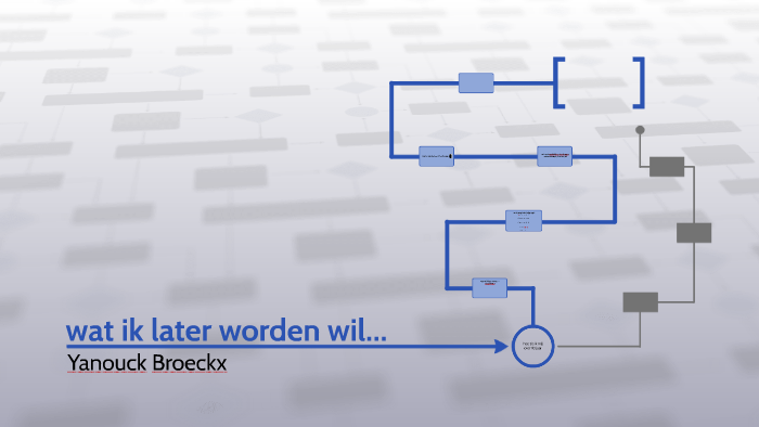 wat ik later worden wil... by Yanouck Broeckx on Prezi