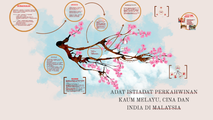 Adat Istiadat Perkahwinan Kaum Melayu Cina Dan India Di Mal By Farishaa Husna