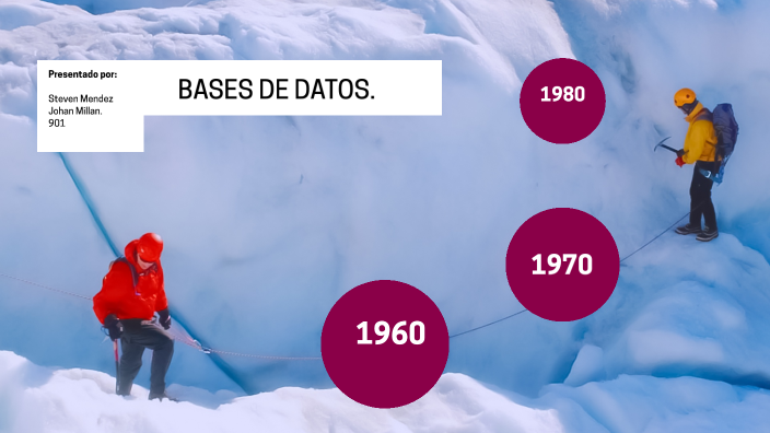 BASES DE DATOS by Johan Daniel Millan Rodriguez on Prezi