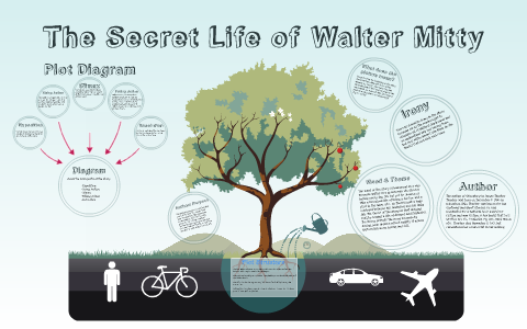 the secret life of walter mitty short story summary