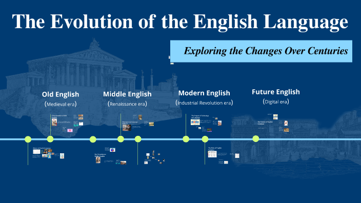 The Evolution of the English Language by Nguyễn Sĩ Bằng on Prezi