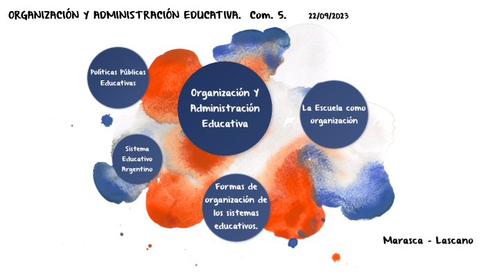 ORGANIZACION Y ADMINISTRACION EDUCATIVA by Ramiro Agustín Lascano on Prezi