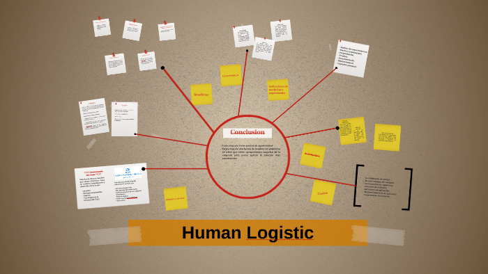 Proyecto Final - Human Logistic by Aldo Arellano Romero on Prezi