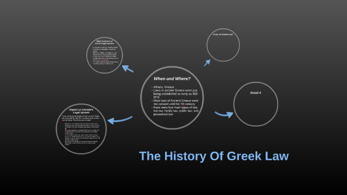 The History Of Greek Law By Sam Philpott