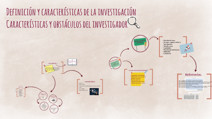 Definición y características de la investigación. by Abril Contreras on