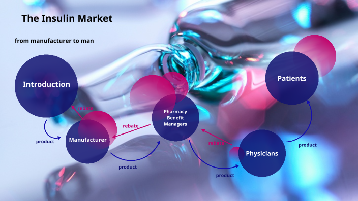 The Insulin Market by kinsey burr on Prezi