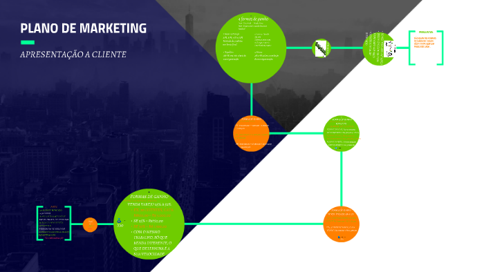 PLANO DE MARKETING by Sandro Pessoa on Prezi