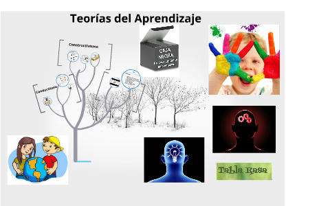 Teorias De La Educacion By Matias Argañaraz On Prezi Teorias De La Educacion By Matias Argañaraz On Prezi