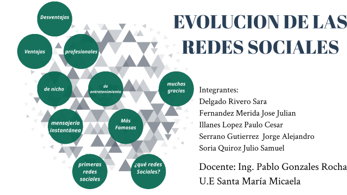 evolucion de las redes sociales by Sara Alicia Delgado Rivero on Prezi
