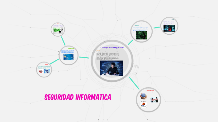 Concepto de Seguridad Informatica by Jairo Del Castillo Lozano on Prezi