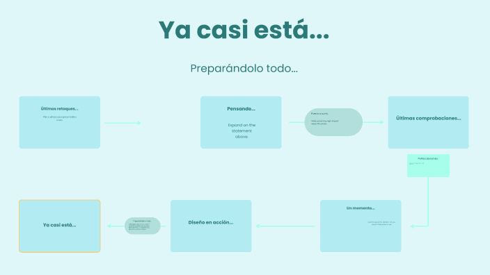 Mapas Mentales by Orfa Nelly Arango Hincapie on Prezi