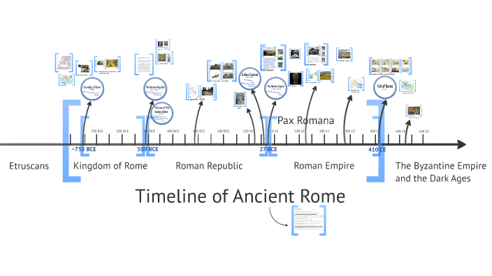 Timeline of Ancient Rome by Kara Kling on Prezi