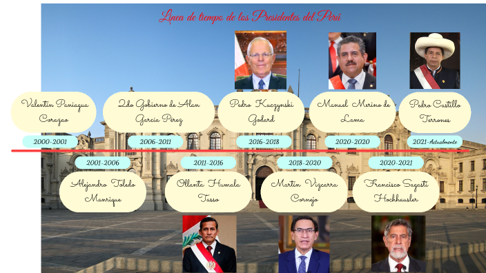Linea De Tiempo Del Los Presidentes Del Perú By Jackeline Pamela Monterrey Bravo On Prezi 