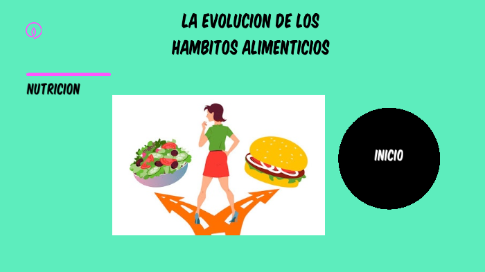 EVOLUCIÓN DE LOS HÁBITOS ALIMENTICIOS