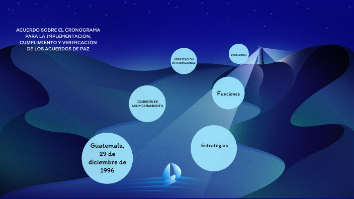 Acuerdo Sobre El Cronograma Para La Implementación, Cumplimiento Y ...