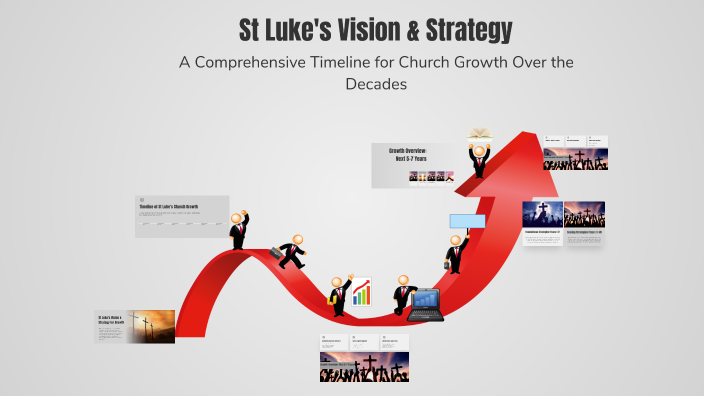 St Luke's Vision & Strategy by Alice Wilkinson on Prezi