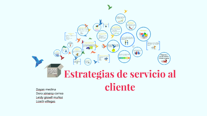 Estrategias De Servicio Al Cliente By Leidy Perdomo On Prezi