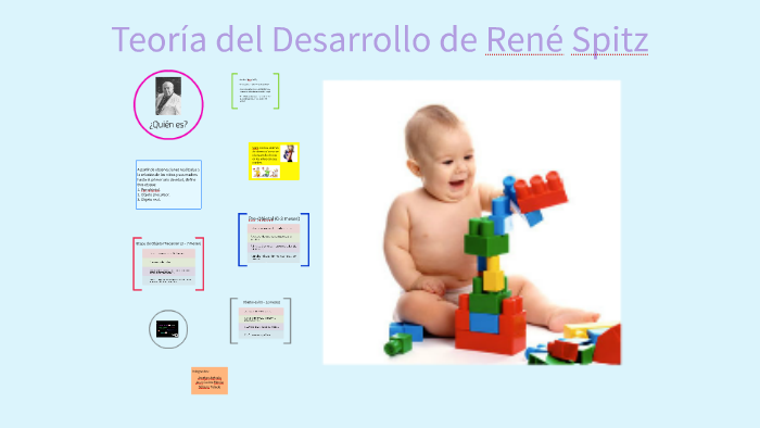 Refiere que el niño pasa por diferentes  estadios , para distinguir el medio que lo rodea los cuales son: