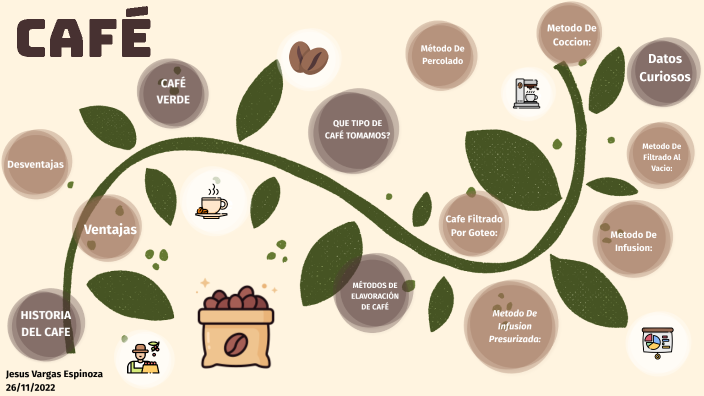 INFOGRAFIA CAFÉ by jesus alberto vargas espinoza on Prezi