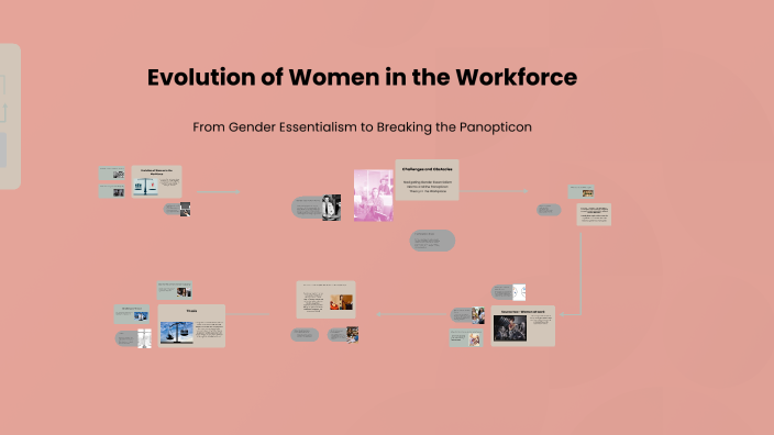 Progress of Women in the Workforce by Haylie Williams on Prezi