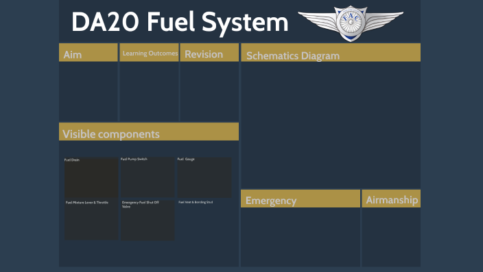 M W Da20 Fuel System By Muchen Wu On Prezi