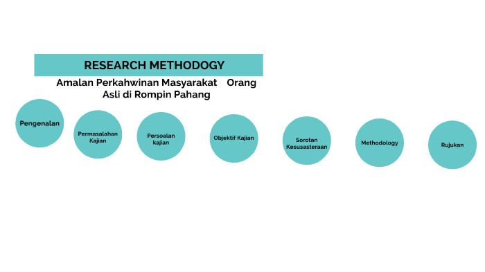 Research Proposal by Aina Shahira on Prezi