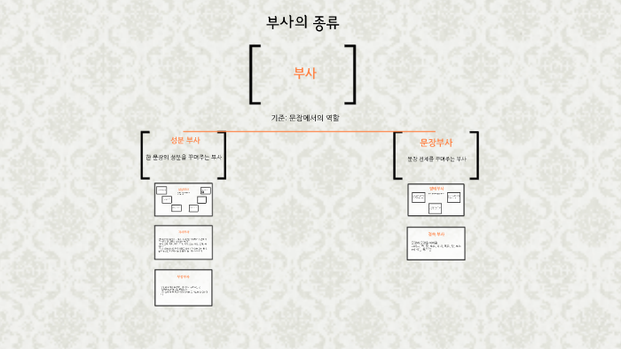 부사의 종류 by 현지 양 on Prezi