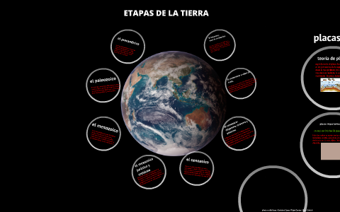 ETAPAS DE LA TIERRA by iris fuentes